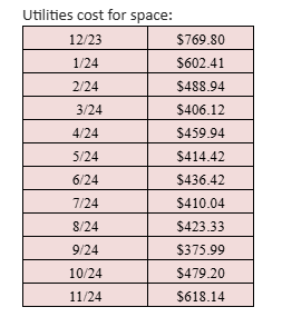 utility cost